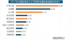 虽然近年来众家拆平台纷纷兴起